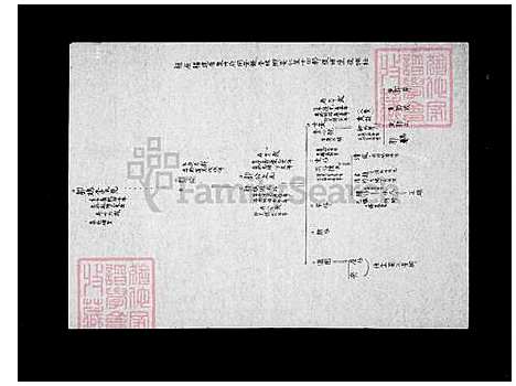 [郭] 郭氏家谱 (台湾) 郭氏族谱.pdf