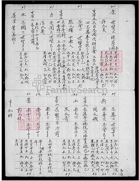 [洪] 洪氏安徽鼎湾二谱 (台湾) 洪氏安徽鼎湾二谱.pdf