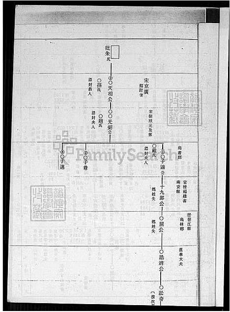 [洪] 同安下官保洪氏家谱 不分卷，同安内官保下庄乡衍派台湾加蚋仔庄洪氏家谱稿 (台湾) 同安下官保洪氏族谱-不分卷-1600-1920.pdf