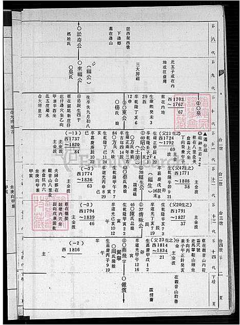 [洪] 同安下官保洪氏家谱 不分卷，同安内官保下庄乡衍派台湾加蚋仔庄洪氏家谱稿 (台湾) 同安下官保洪氏族谱-不分卷-1600-1920.pdf