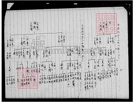 [洪] 洪氏家谱 (台湾) 洪氏族谱.pdf