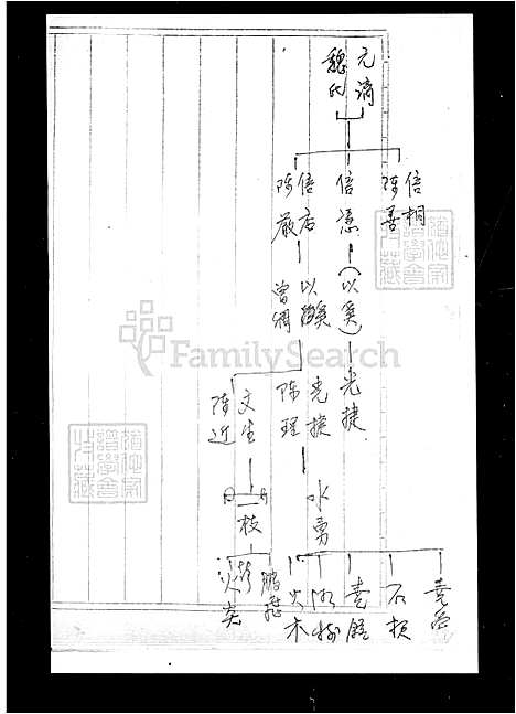 [洪] 洪氏家谱 (台湾) 洪氏族谱.pdf