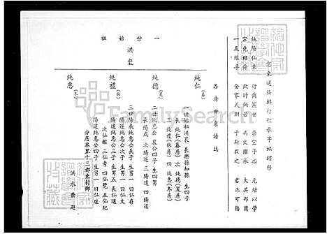 [洪] 洪氏家谱 (台湾) 洪氏族谱.pdf