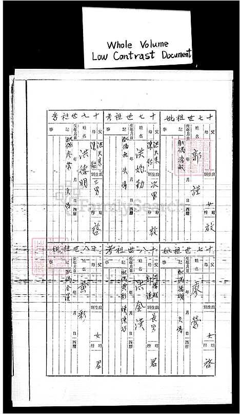 [洪] 洪氏家谱 (台湾) 洪氏族谱.pdf