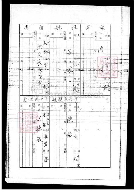 [洪] 洪氏家谱 (台湾) 洪氏族谱.pdf