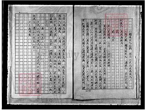 [侯] 侯氏家谱 (台湾) 重复拍摄-1991 微捲1捲-16厘米.pdf