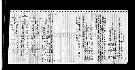 [黄] 黄氏家谱 (台湾) 黄氏族谱.pdf