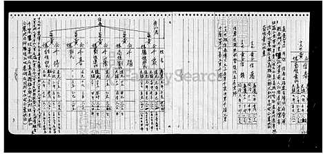 [黄] 黄氏家谱 (台湾) 黄氏族谱.pdf