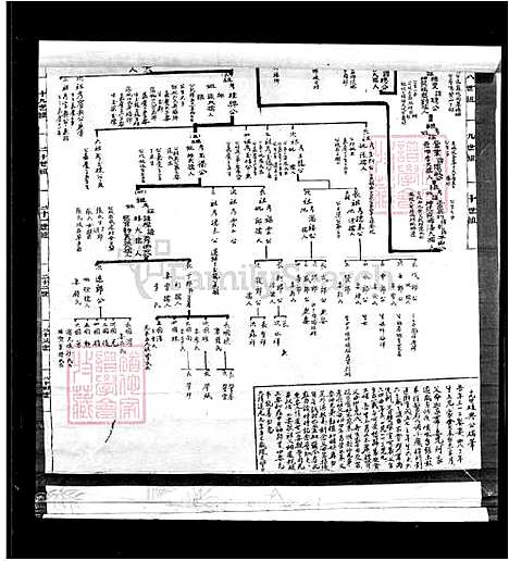 [黄] 黄氏家谱-蔴坑户 (台湾) 黄氏族谱_蔴坑户.pdf