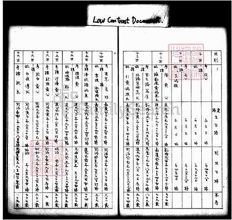 [黄] 黄姓家谱 (台湾) 黄姓族谱.pdf