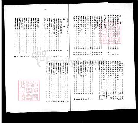 [黄] 黄氏大家谱 (台湾) 黄氏大族谱.pdf