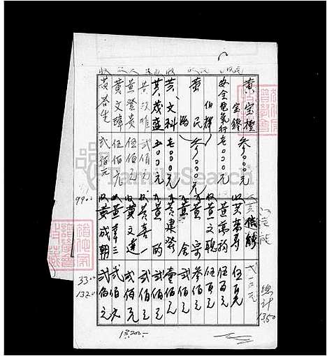 [黄] 黄氏家谱 (台湾) 黄氏族谱.pdf