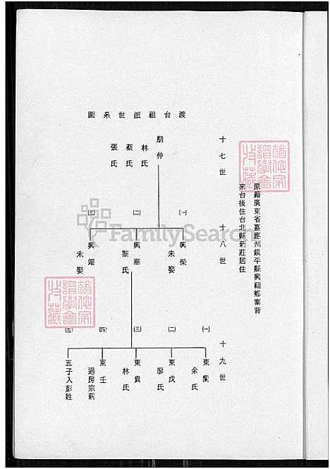 [黄] 黄氏家谱 (台湾) 黄氏族谱_字辈 世系 派谱-1700-1986.pdf