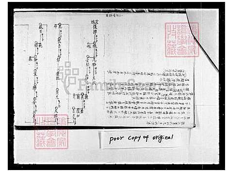 [黄] 黄氏家谱 (台湾) 重复拍摄-1991 微捲1捲-16厘米.pdf