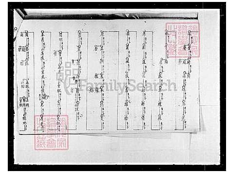 [黄] 黄氏家谱 (台湾) 重复拍摄-1991 微捲1捲-16厘米.pdf