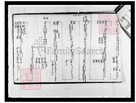 [黄] 黄氏家谱 (台湾) 重复拍摄-1991 微捲1捲-16厘米.pdf