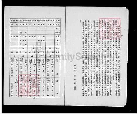 [黄] 黄氏家谱 (台湾) 黄氏族谱.pdf