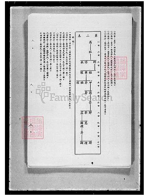 [黄] 黄氏家谱 (台湾) 黄氏族谱.pdf