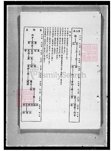 [黄] 黄氏家谱 (台湾) 黄氏族谱.pdf