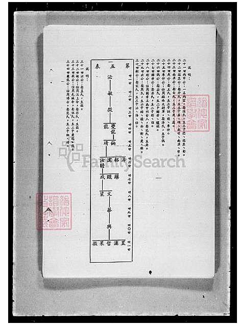 [黄] 黄氏家谱 (台湾) 黄氏族谱.pdf