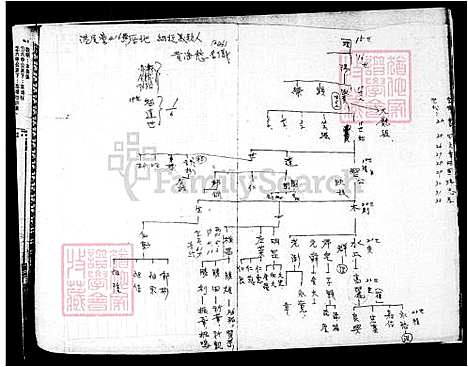 [黄] 黄氏家谱 (台湾) 黄氏族谱.pdf