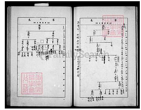 [黄] 黄氏宗谱手抄本 (台湾) 黄氏族谱手抄本.pdf