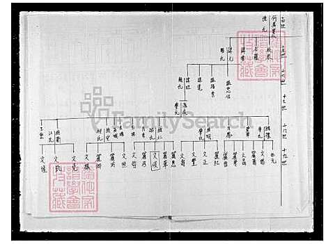 [黄] 黄氏家谱 (台湾) 黄氏族谱.pdf