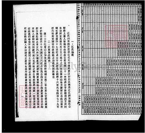 [江] 江姓家谱 (台湾) 江姓族谱.pdf