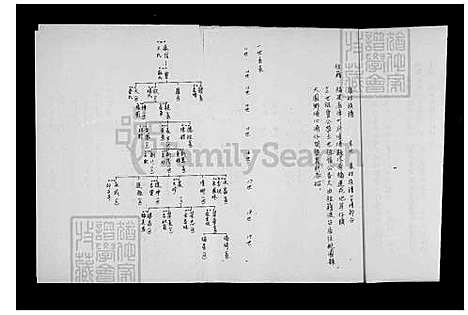 [康] 康氏家谱 (台湾) 康氏族谱.pdf