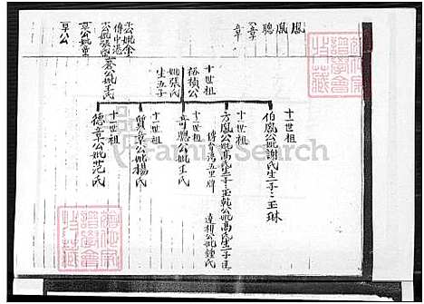 [赖] 赖氏家谱 (台湾) 赖氏族谱_1750-1989.pdf