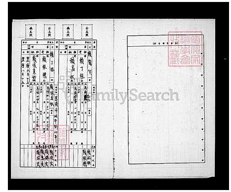 [赖] 赖氏家谱 (台湾) 赖氏族谱.pdf