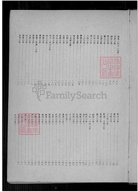 [赖.罗.傅] 赖罗傅联宗大家谱，赖罗傅氏大家谱 (台湾) 赖罗傅联宗大族谱-1750-1970.pdf