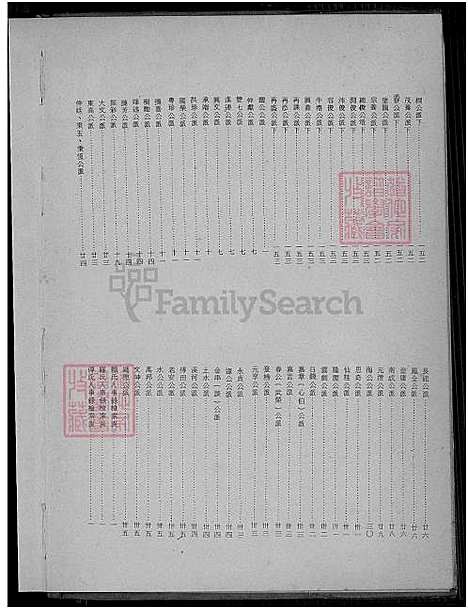 [赖.罗.傅] 赖罗傅联宗大家谱，赖罗傅氏大家谱 (台湾) 赖罗傅联宗大族谱-1750-1970.pdf