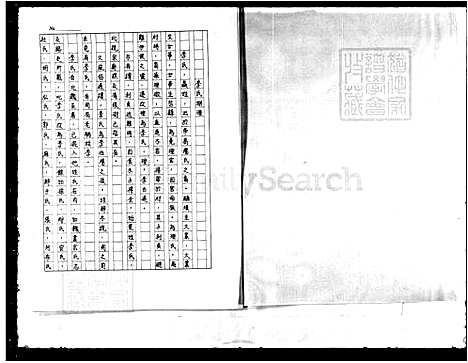 [李] 李氏家谱 (台湾) 李氏族谱.pdf