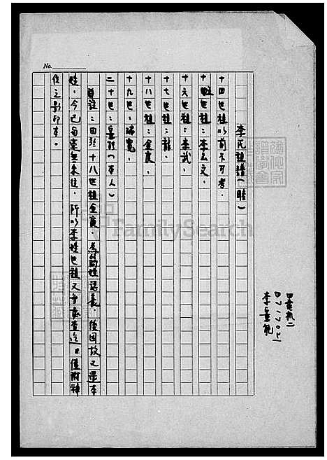 [李] 李氏家谱略 (台湾) 李氏祖谱略.pdf