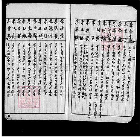 [李] 李氏家谱 (台湾) 李氏族谱.pdf