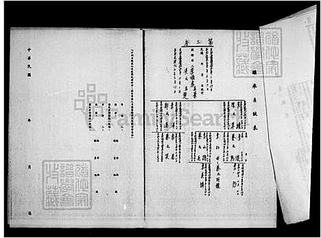 [李] 李氏世系图 (台湾) 李氏世系图.pdf