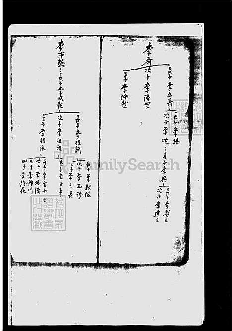 [李] 李氏家谱 (台湾) 李氏族谱.pdf