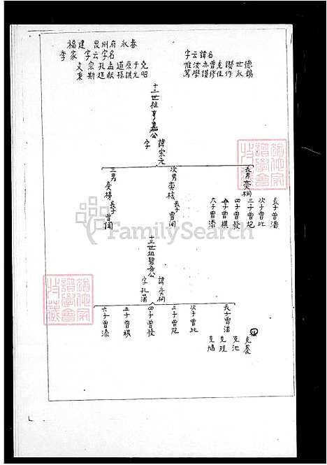 [李] 李氏家谱 (台湾) 李氏族谱.pdf