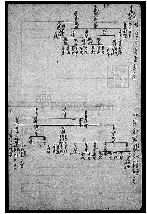 [李] 李氏家谱 (台湾) 李氏族谱.pdf