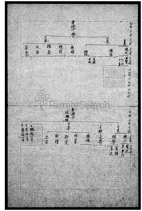 [李] 李氏家谱 (台湾) 李氏族谱.pdf