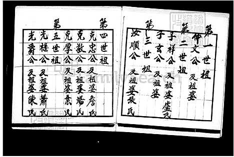 [李] 李氏家谱 (台湾) 李氏族谱.pdf