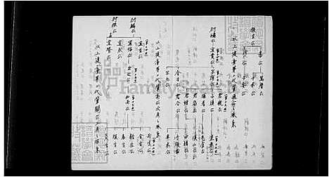 [李] 李氏家谱系统 (台湾) 李氏族谱系统.pdf