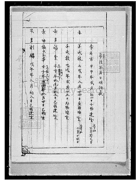 [李] 李氏家谱 (台湾) 李氏族谱.pdf