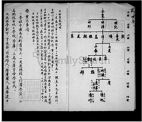 [李] 李氏家谱 (台湾) 李氏祖谱.pdf