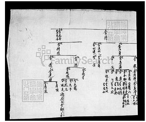 [李] 李氏世系图 (台湾) 李氏世系图.pdf