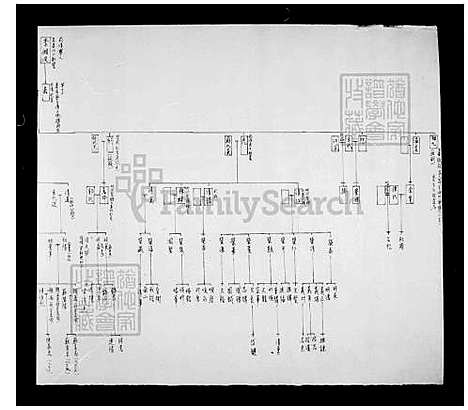 [李] 李氏世系图 (台湾) 李氏世系图.pdf