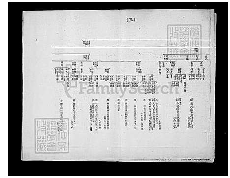 [李] 李氏世系图 (台湾) 李氏世系图.pdf