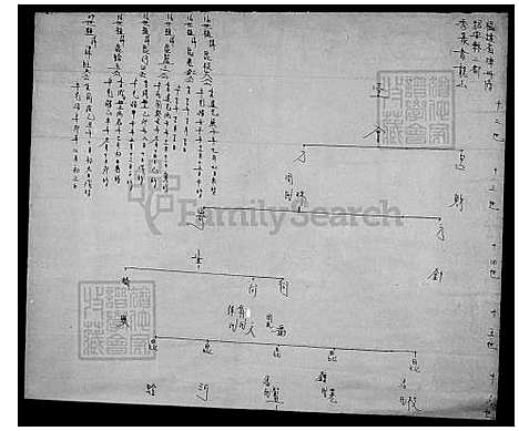 [李] 李氏世系图 (台湾) 李氏世系图.pdf