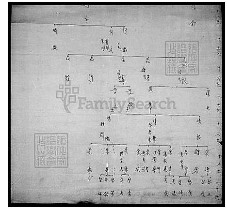 [李] 李氏世系图 (台湾) 李氏世系图.pdf